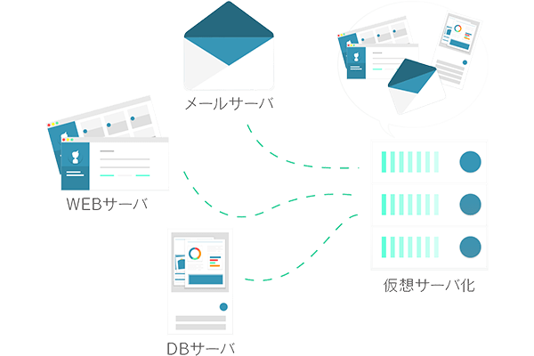 仮想化ソリューションイメージ