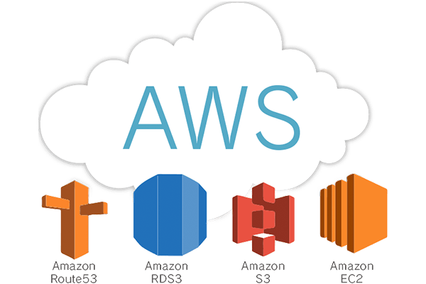 AWS導入支援イメージ
