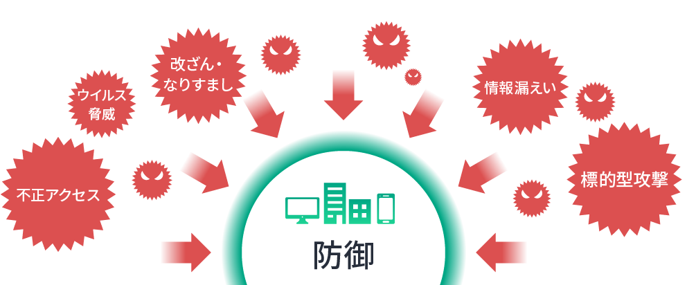 さまざまなセキュリティ脅威からお客様のシステムを防御いたします